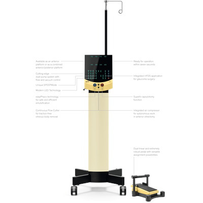 All New Faros – Now with Power LED